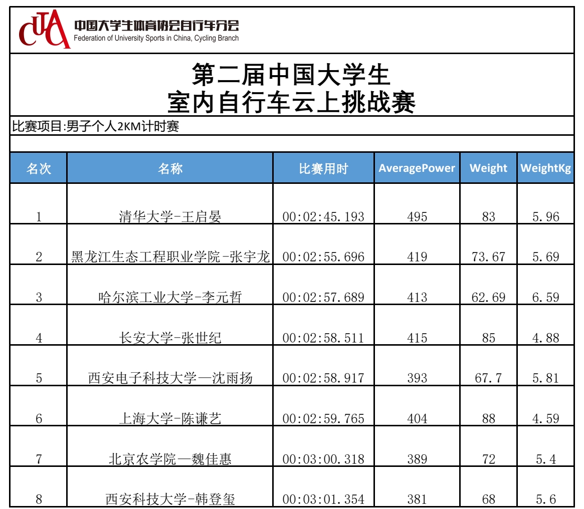 风速体育加速节点