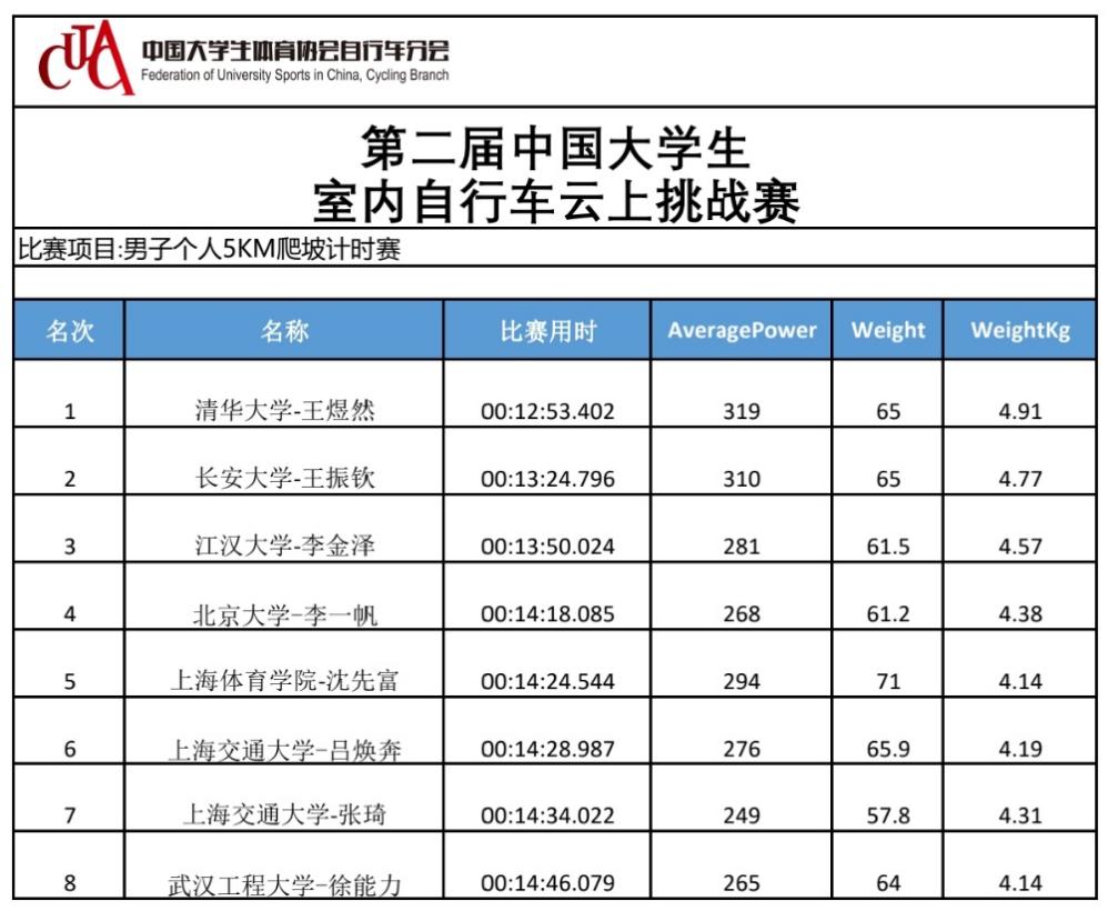 风速体育官方指定端